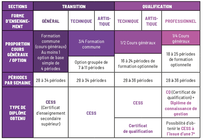 Structure De L’enseignement | Cpmswbevirton.be